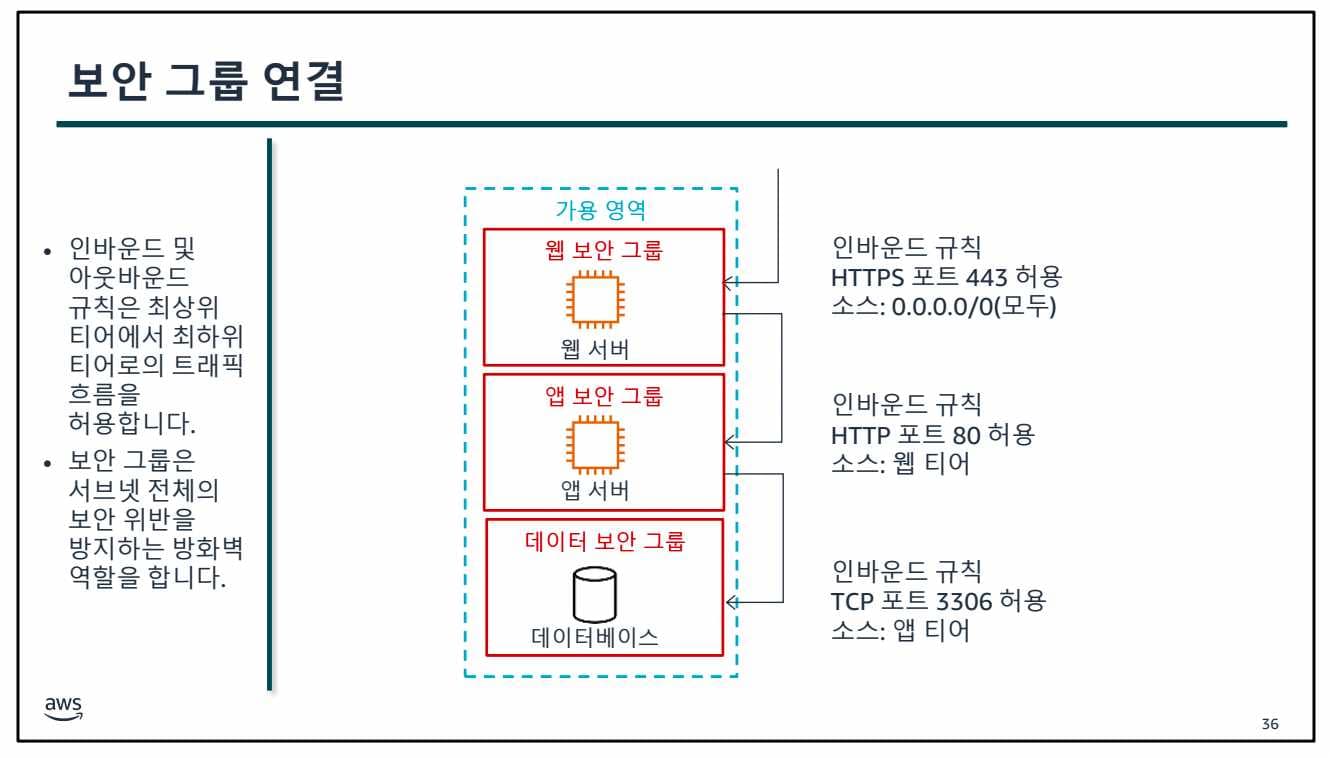 AWS Class 1일차-1689575657749.jpeg